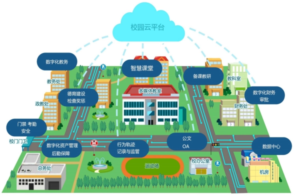 智慧校园标准(图2)