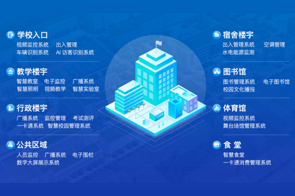 智慧校园服务平台(图2)