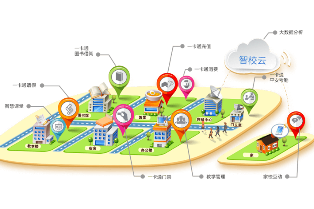 什么是智慧校园云平台(图2)