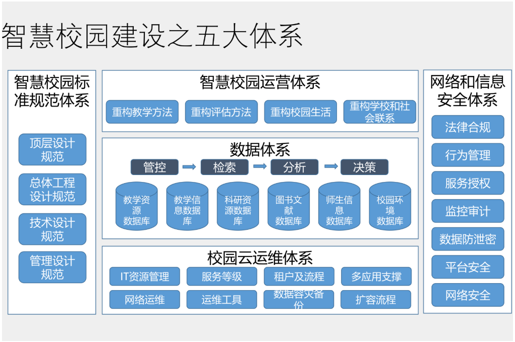 高校智慧校园(图3)