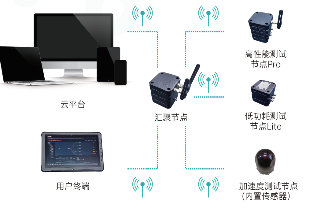 智慧校园厂家有哪些(图4)