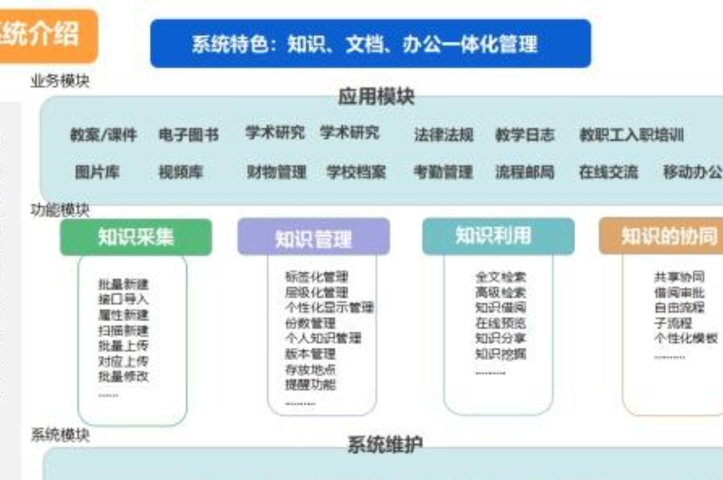 智慧校园管理平台包含哪些内容(图8)