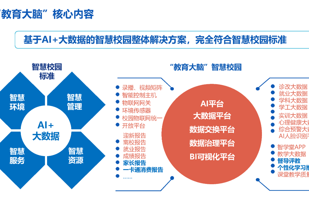 智慧校园解决方案包含哪些内容(图2)