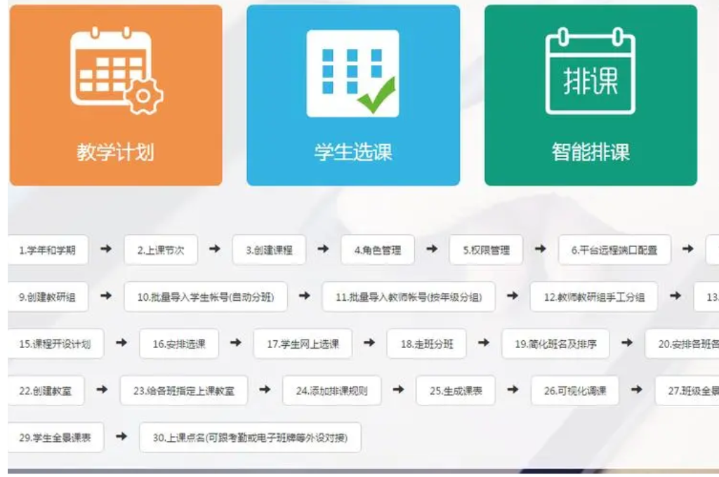 智慧校园软件包含哪些内容(图1)