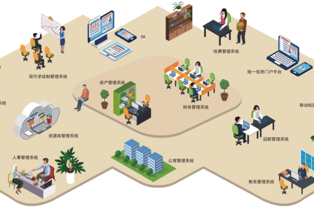 中职智慧校园(图1)