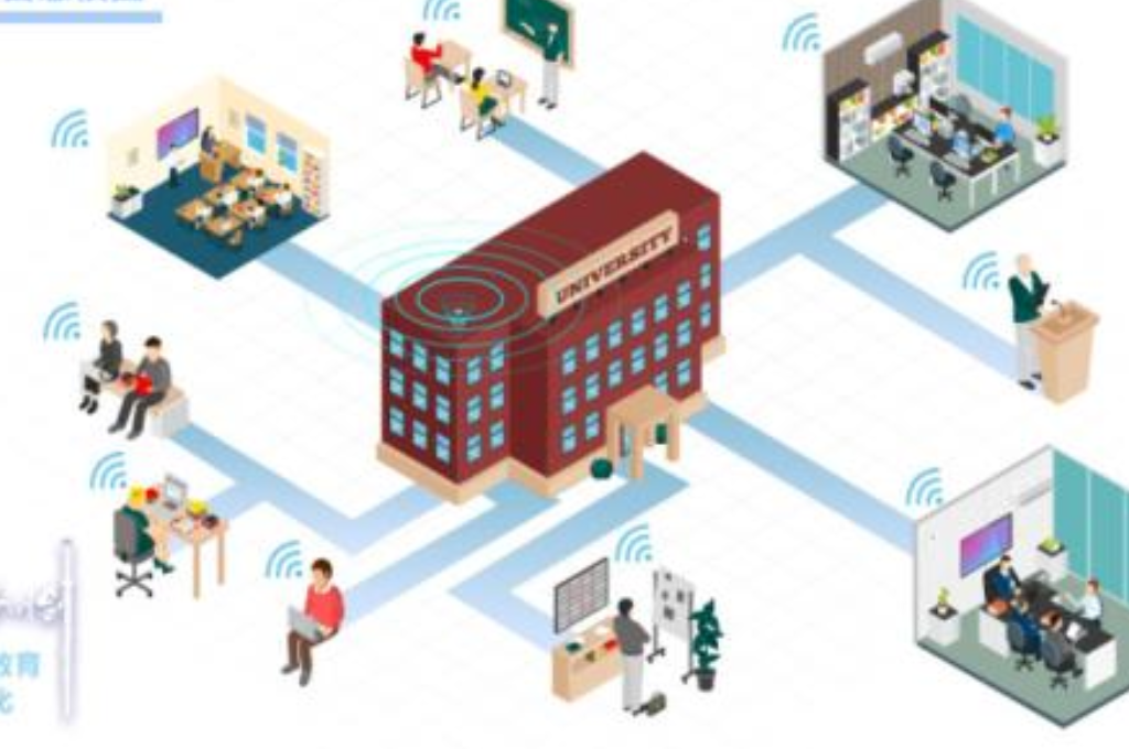 中职智慧校园(图3)