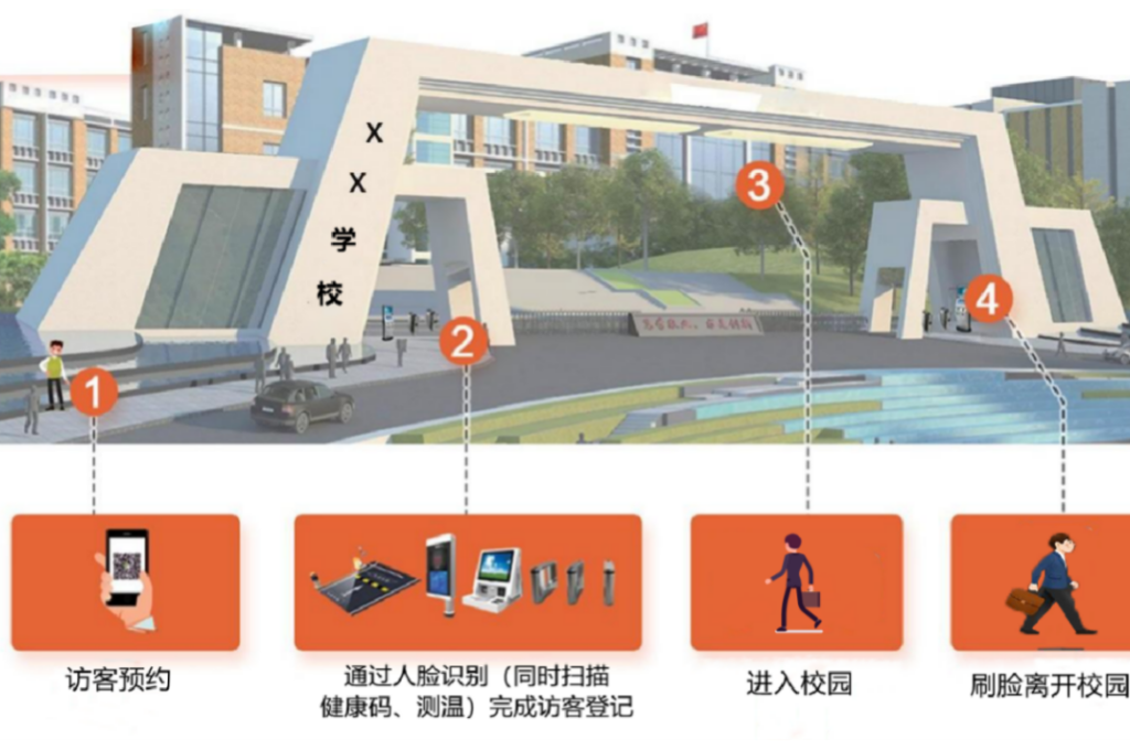 什么是校园智慧平台(图4)