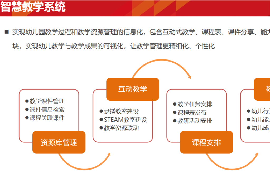 智慧校园系统包含哪些内容(图2) 智慧校园系统包含哪些内容(图2)
