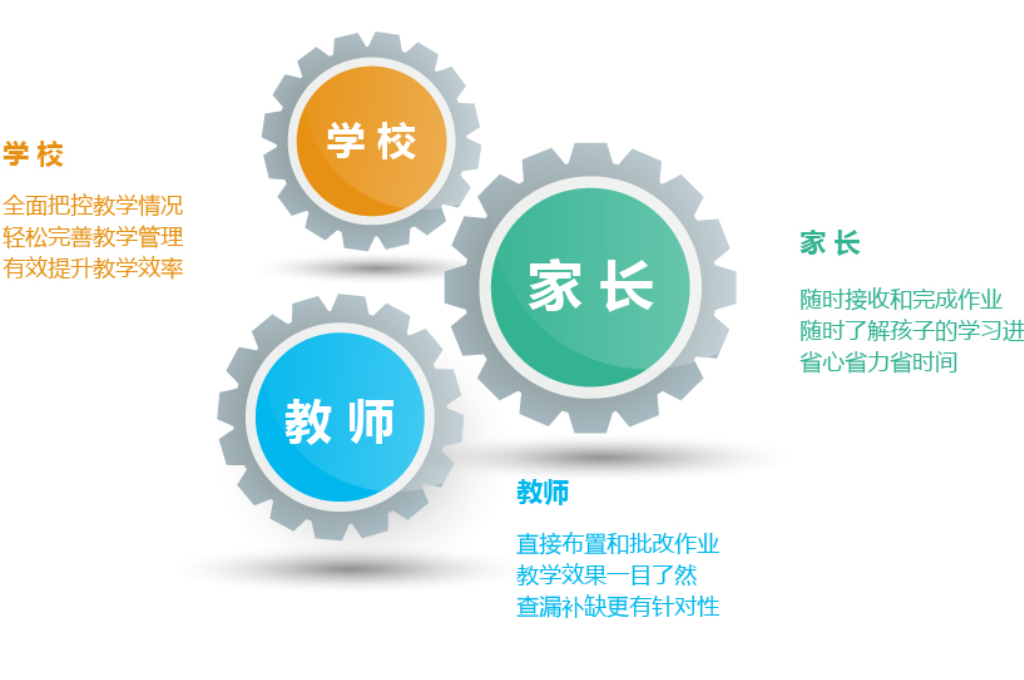 智慧校园系统包含哪些内容(图4) 智慧校园系统包含哪些内容(图4)