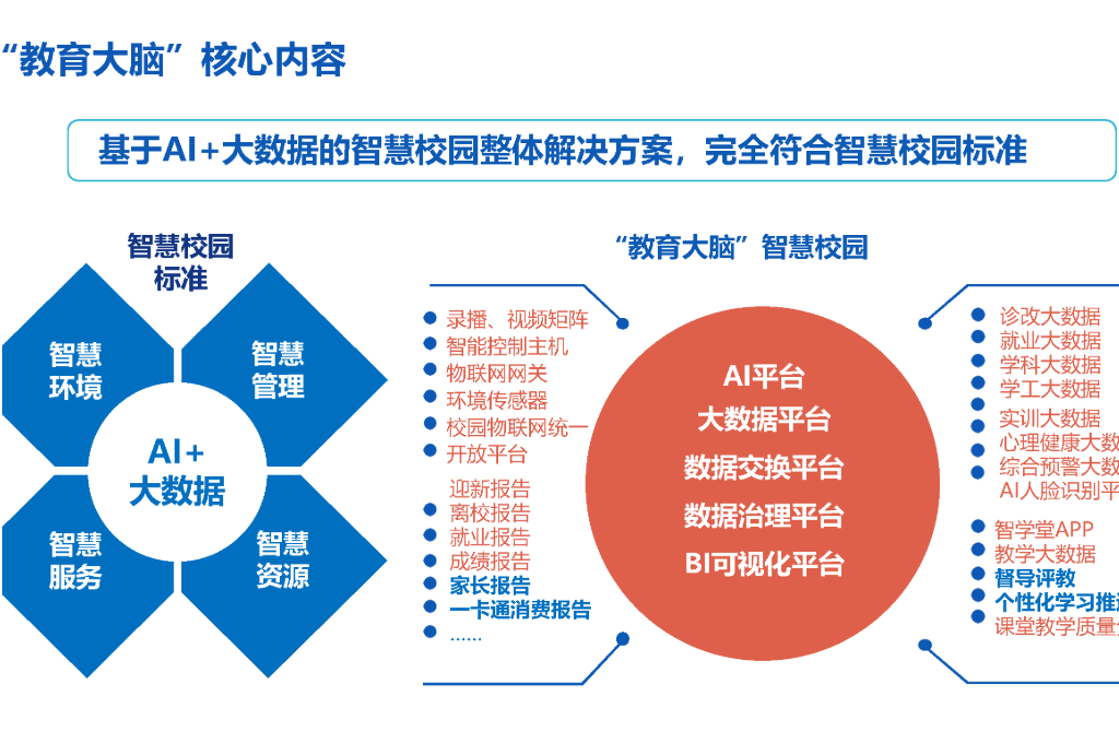 智慧校园方案包含哪些内容(图1)
