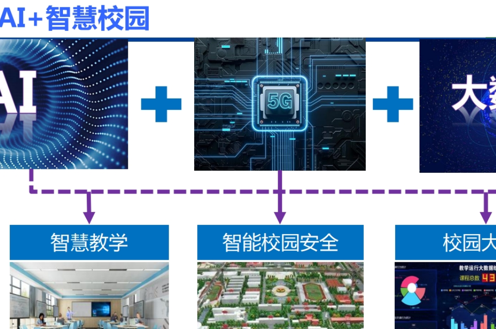 智慧校园方案包含哪些内容(图3)