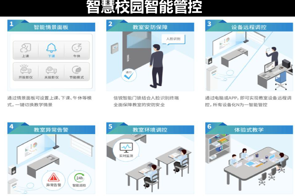 智慧校园方案包含哪些内容(图4)