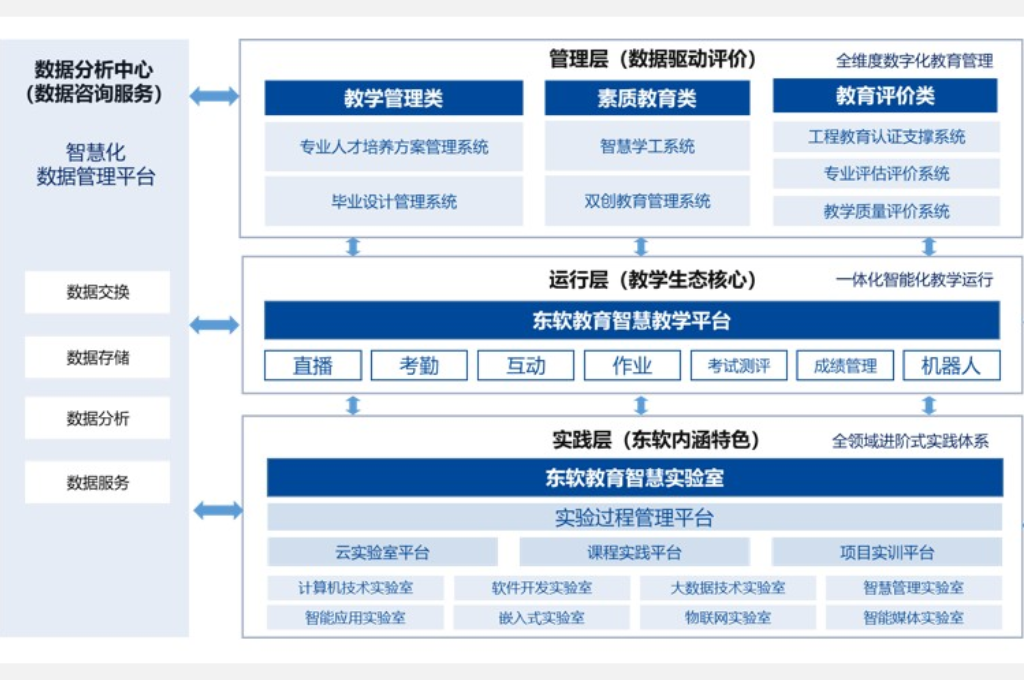 智能化智慧校园建设实施方案(图2)