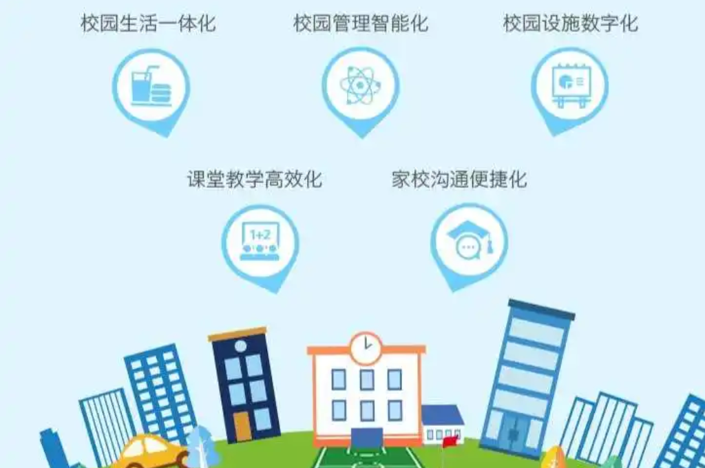 智能化智慧校园建设实施方案(图4)