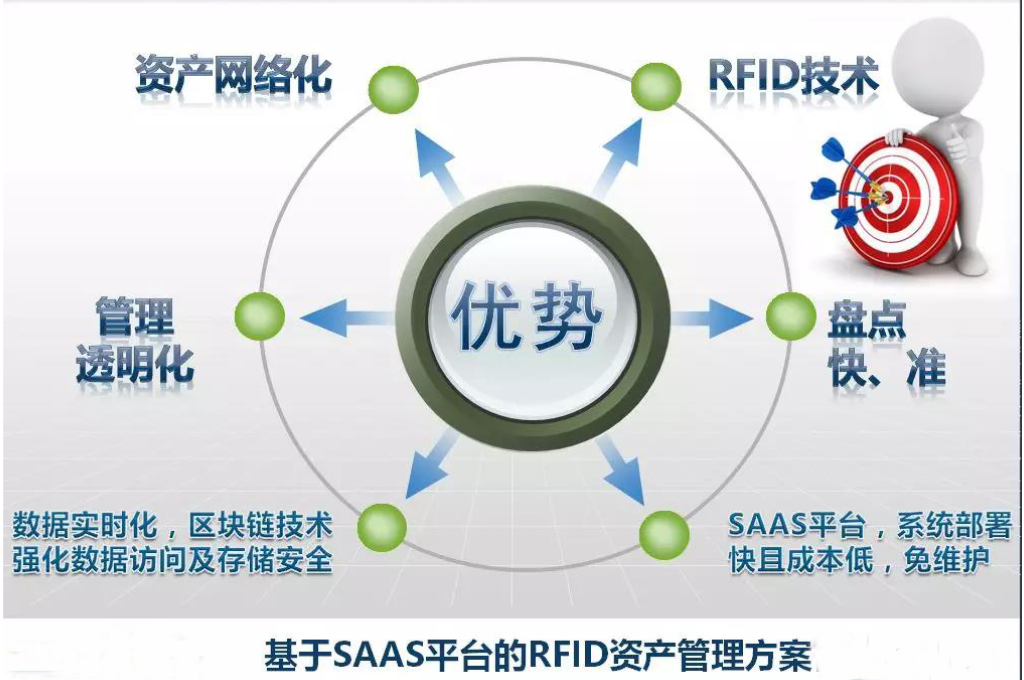资产管理平台(图2)