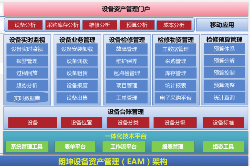 资产管理平台(图3)