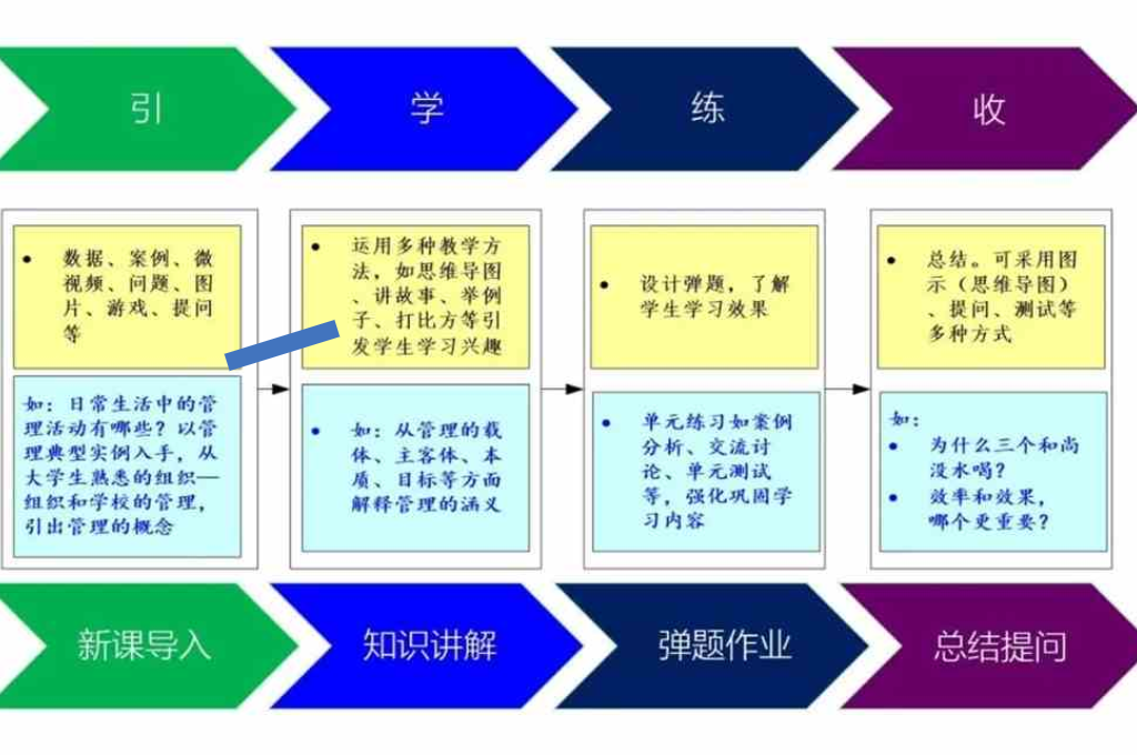 智慧校园的作用(图2)