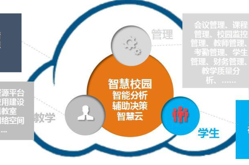 智慧校园的作用(图4)