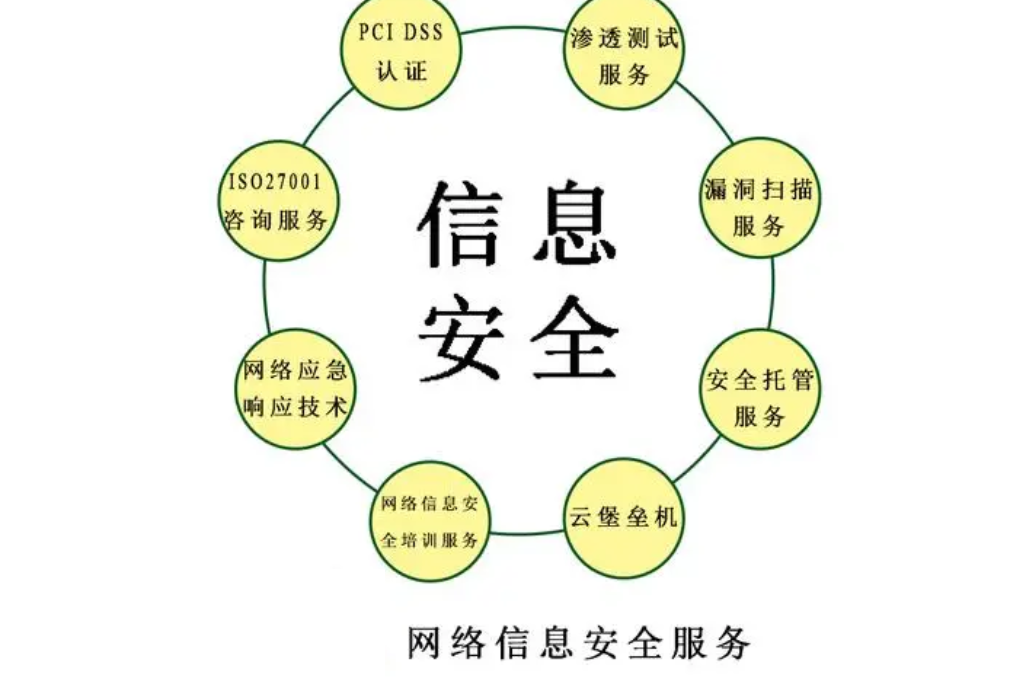 智慧校园的作用(图5)