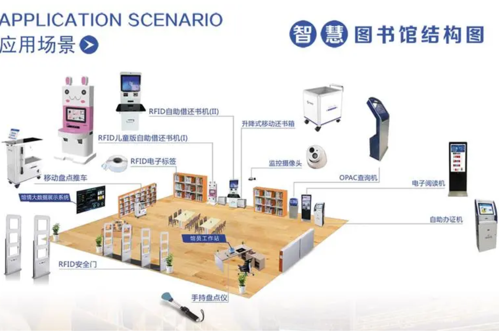 智慧校园建设配备项目(图3)