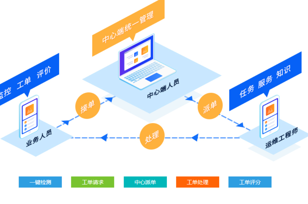 智慧校园平台介绍(图3)