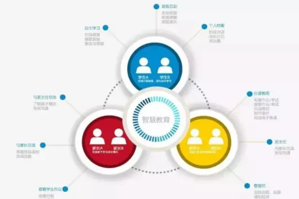 职业院校智慧校园建设(图2)