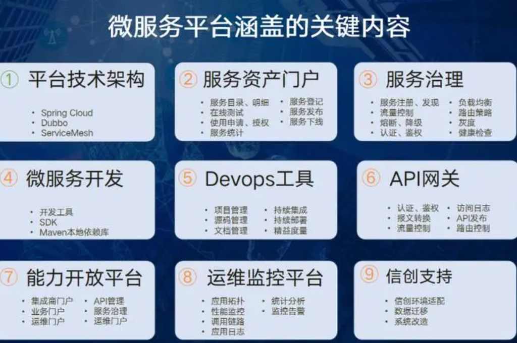 中学智慧微服务平台(图2)