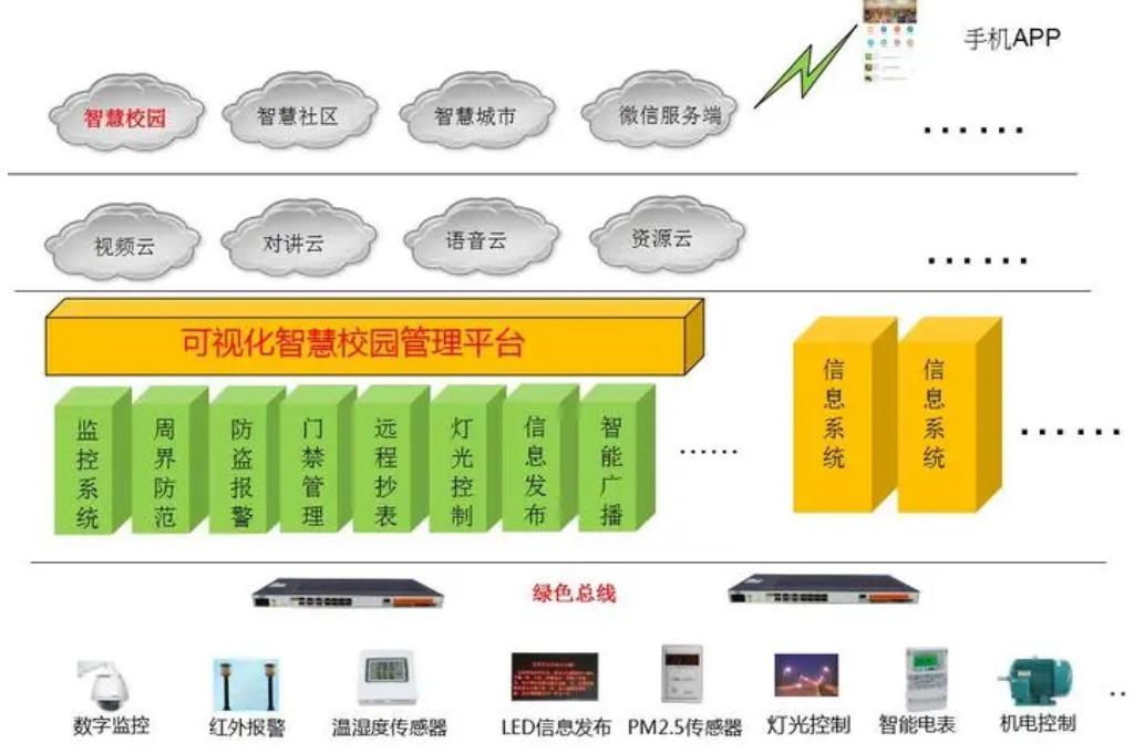智慧校园建设是现代教育发展的趋势(图3)