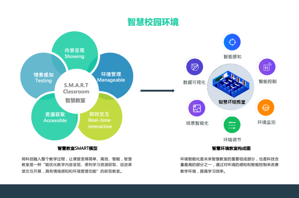 智慧校园建设是现代教育发展的趋势(图4)