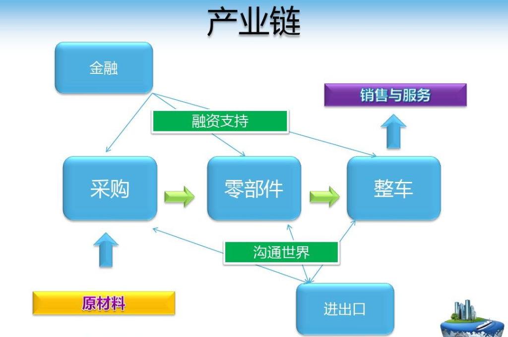 智慧校园运维项目备品备件管理方案(图3)