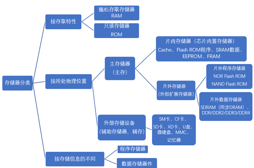 智慧校园运维项目备品备件管理方案(图4)