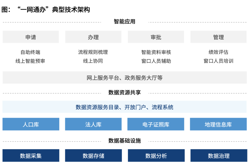 智慧校园一网通办解决方案提供商(图3)