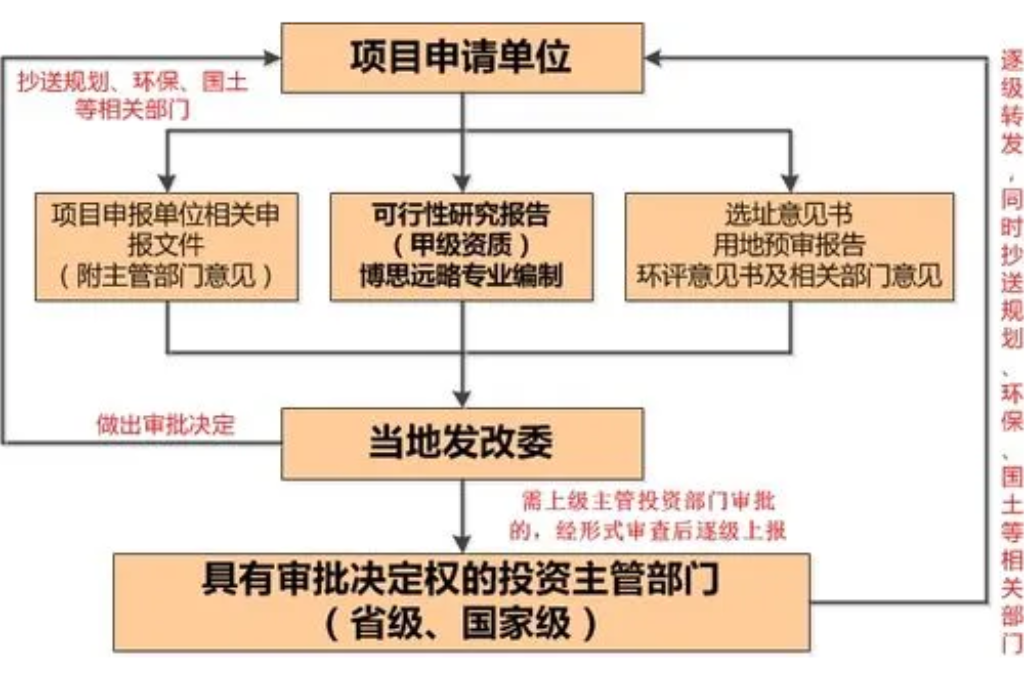 怎样建立一套科学规范的智慧校园项目(图2)