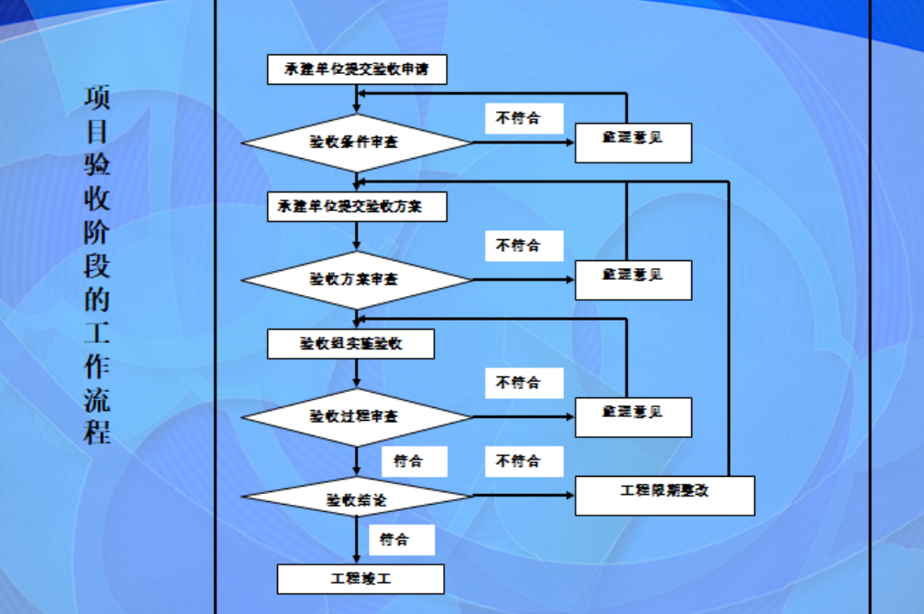 怎样建立一套科学规范的智慧校园项目(图4)