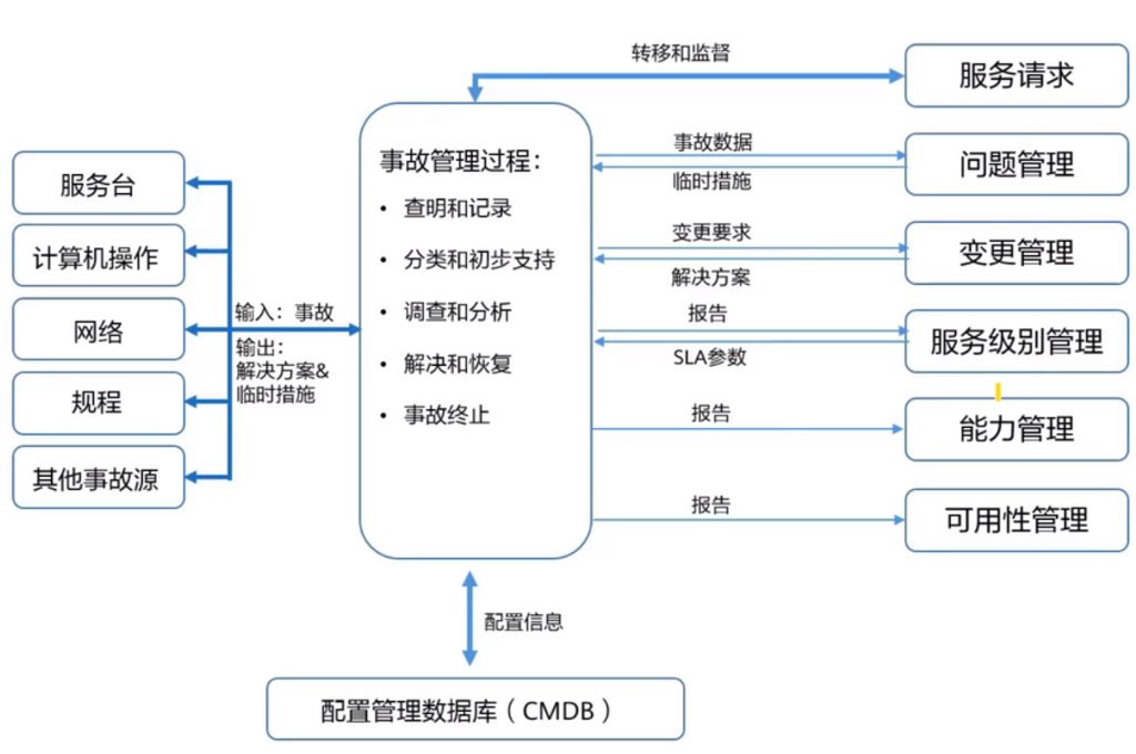 怎样建立一套科学规范的智慧校园项目(图5)
