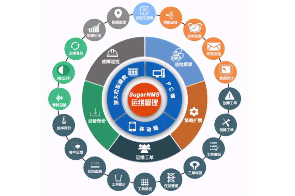 智慧校园项目的计划(图3)