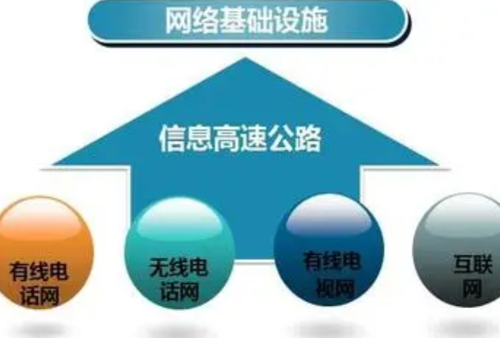 智慧校园网络建设项目(图2)