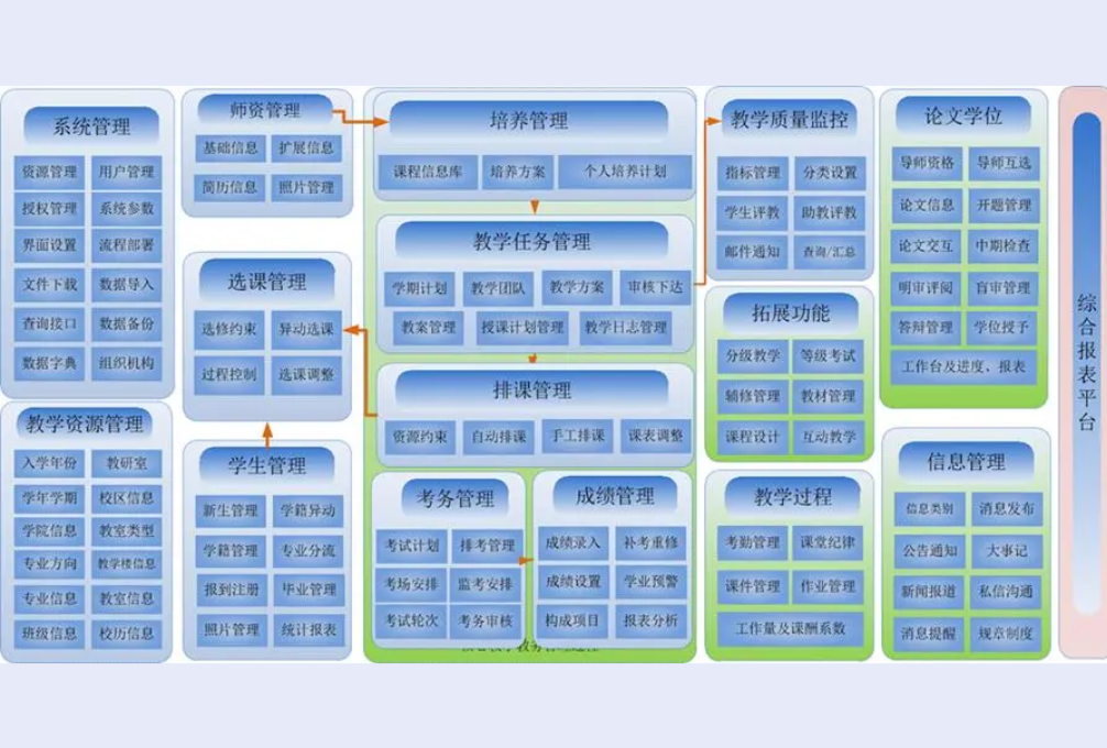 智慧校园平台功能(图2)