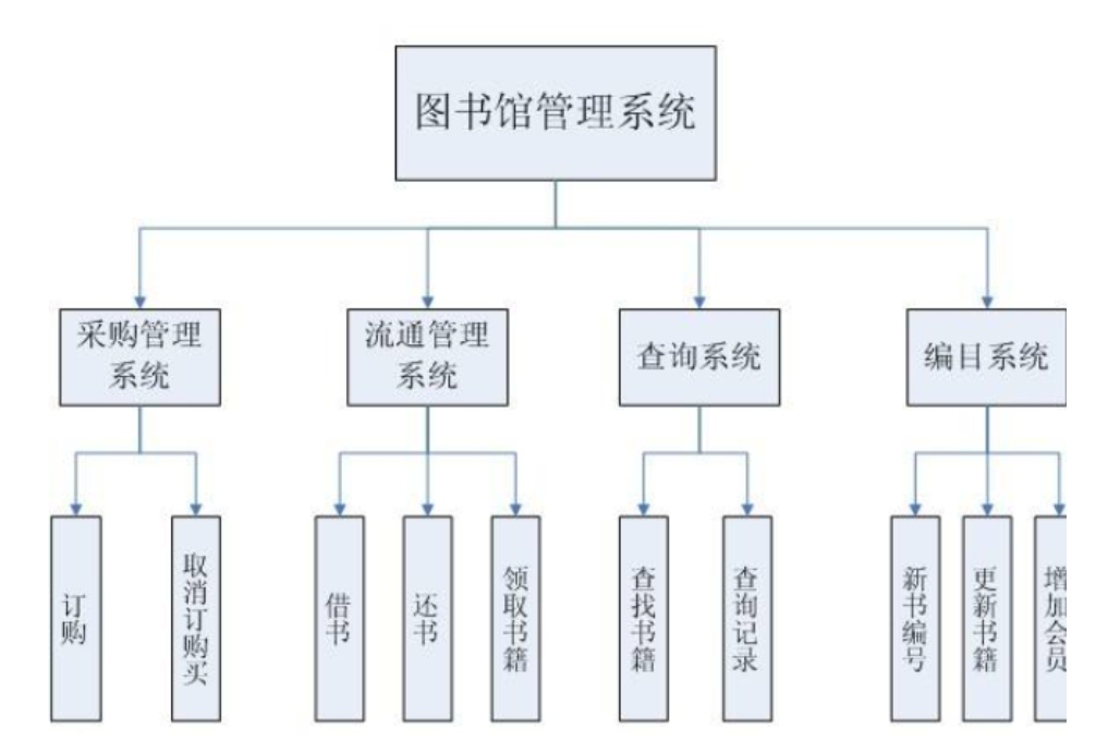 智慧校园平台功能(图4)