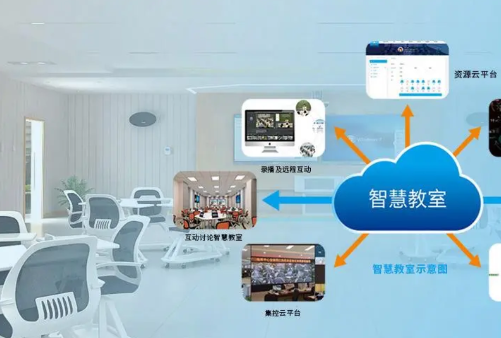 建立智慧校园平台和推进教学智慧化(图3)
