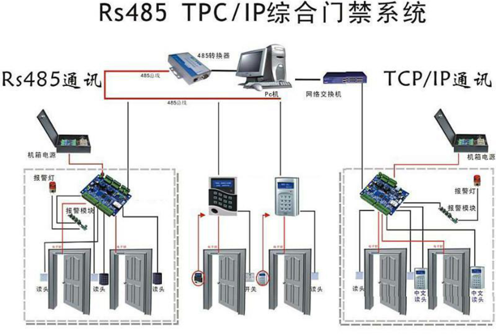 智慧校园设备建造——走向便捷高效的校园生活(图3)