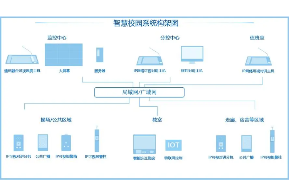 智慧校园设备建造——走向便捷高效的校园生活(图1)