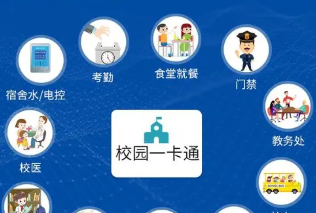 智慧校园设备建造——走向便捷高效的校园生活(图2)