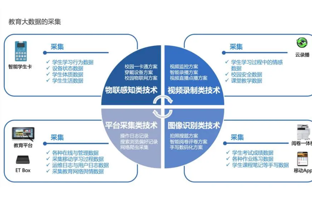 智慧校园教育网的建设(图3)