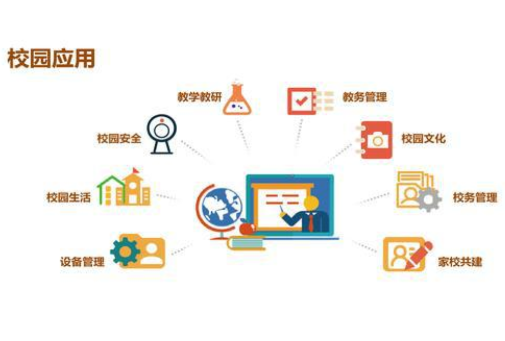 智慧校园教育网的建设(图4)