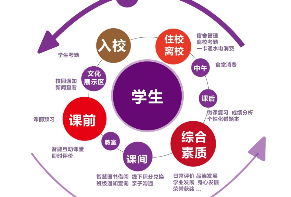 智慧校园教育网的建设(图1)