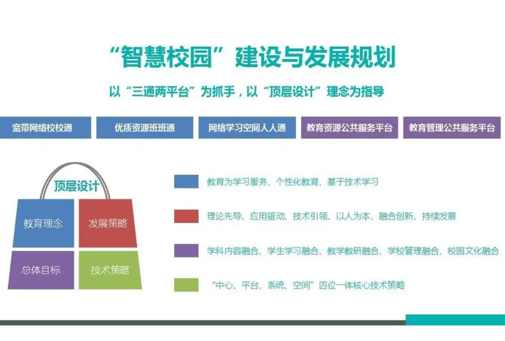 智慧校园建设项目的质量目标(图2)