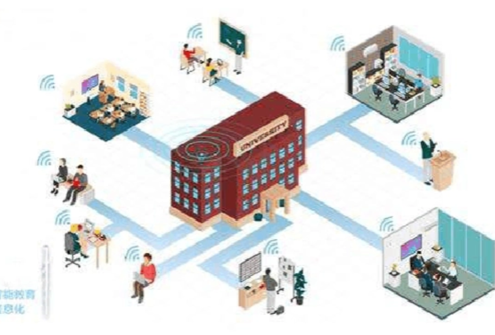 智慧校园建设项目信息化(图1)