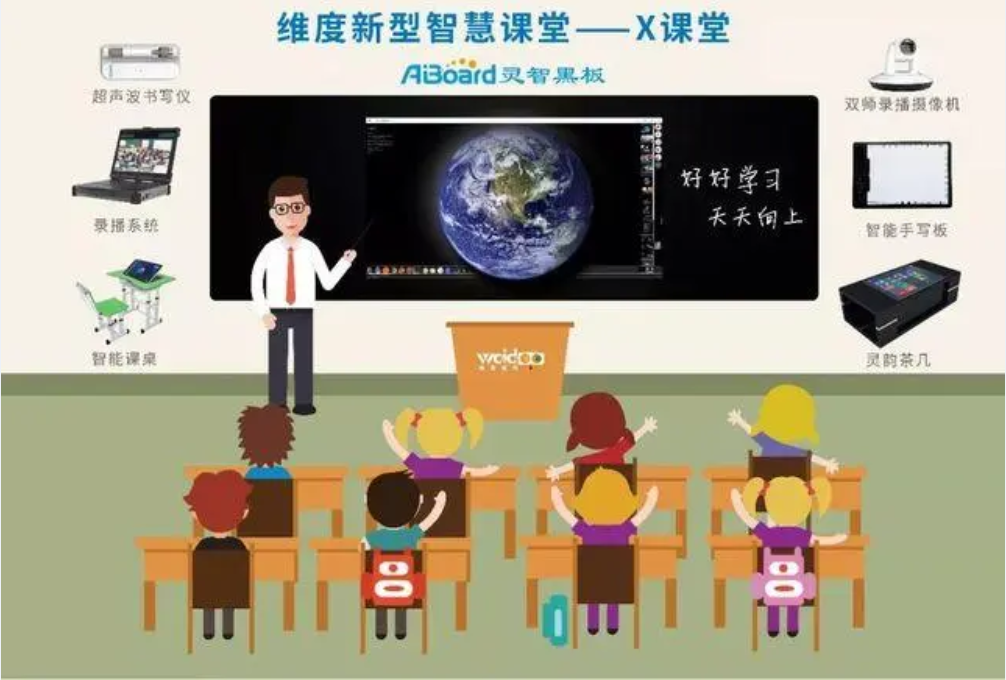 智慧校园建设项目实施的重点(图3)