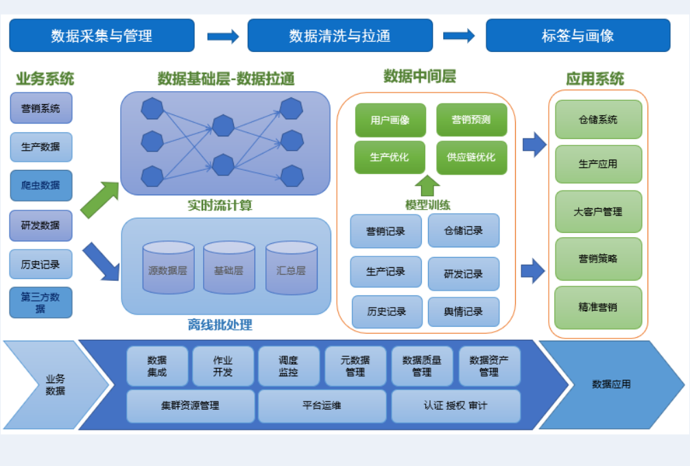 智慧校园建设项目实施的重点(图4)